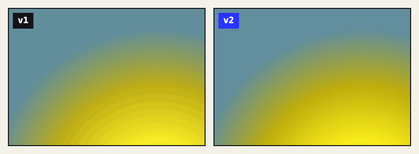 A smooth yellow and teal gradient. v1 shows visible concentric bands; v2 is a smooth ramp.